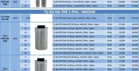 Bảng giá tụ bù RTR